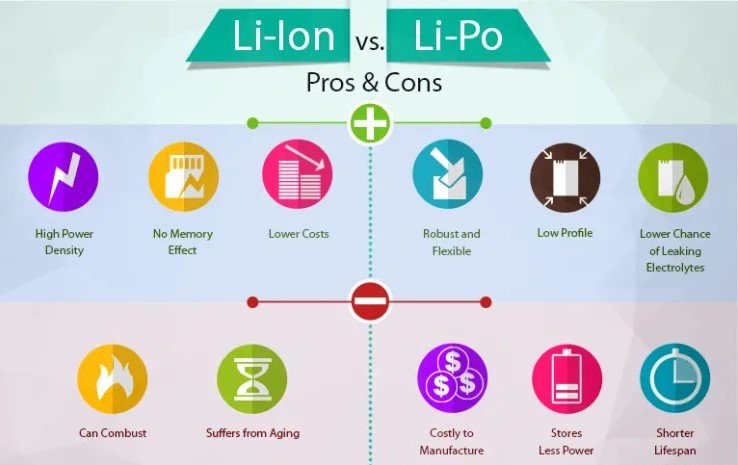 Does Fast Charging Damage Your Smartphone Battery? Debunking Myths 1